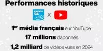 Performances historiques de France 24 sur YouTube 1er média français sur YouTube 17 millions d'abonnés 1,2 milliard de vidéos vues en 2024